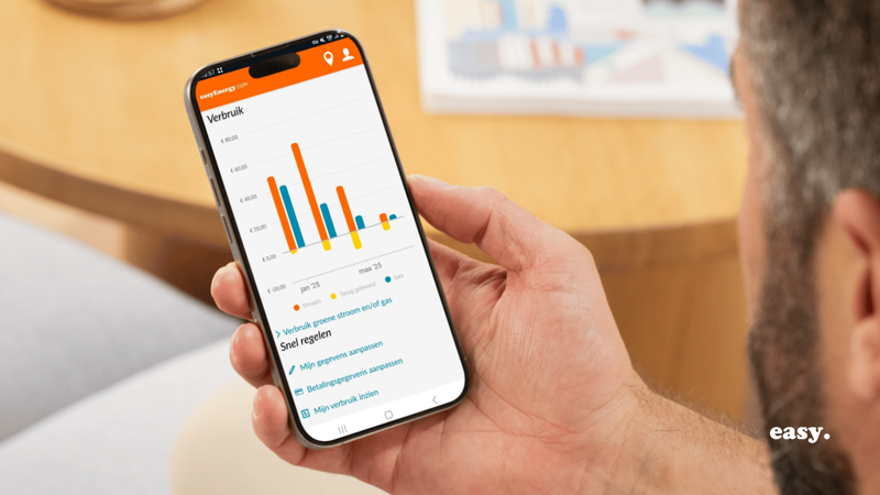 Easyenergy Campagne Q2 (1600 X 900 Px)